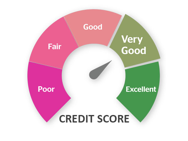 How to build a credit scoring model with big data and machine learning